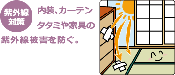 内装、カーテン、タタミや家具の紫外線被害を防ぐ。