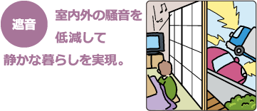 室内外の騒音を低減して静かな暮らしを実現。